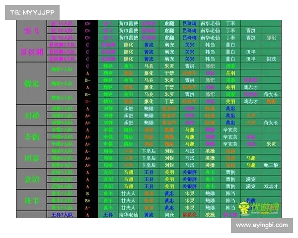 魏国曹操传1.8攻略;曹操传攻略百度文库:魏国风云录:曹操传1.8征战指南